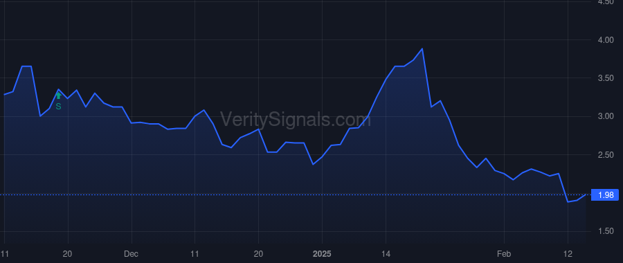 BDCO price after insider trade by CARROLL JONATHAN P