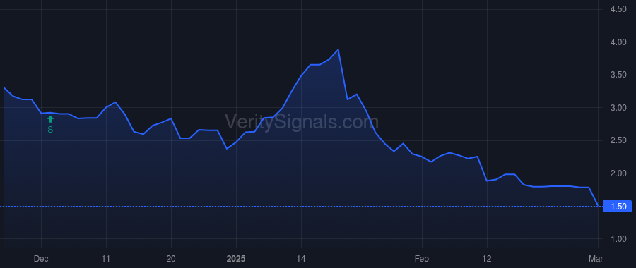 BDCO price after insider trade by CARROLL JONATHAN P