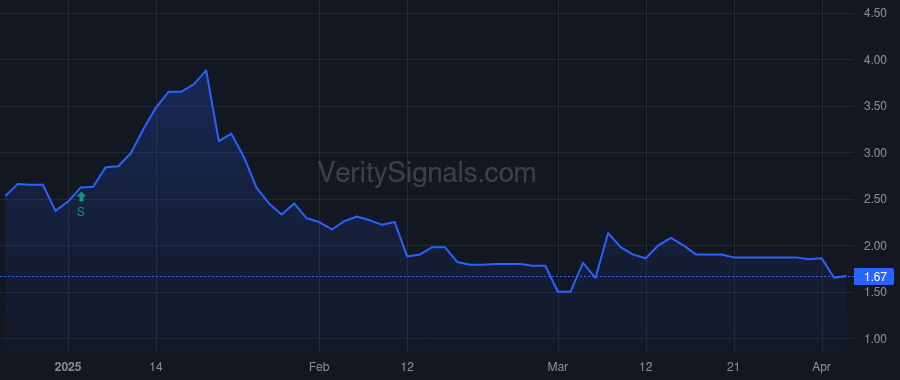 BDCO price after insider trade by CARROLL JONATHAN P