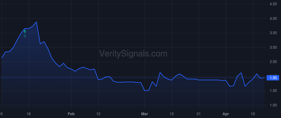 BDCO price after insider trade by CARROLL JONATHAN P