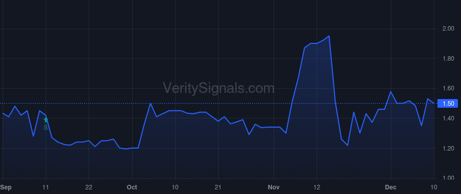BDCO price after insider trade by LAZARUS ENERGY HOLDINGS, LLC
