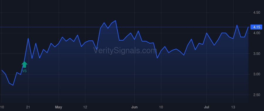 BDCO price after insider trade by LAZARUS ENERGY HOLDINGS, LLC