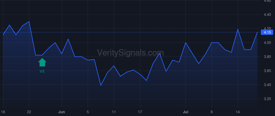 BDCO price after insider trade by LAZARUS ENERGY HOLDINGS, LLC