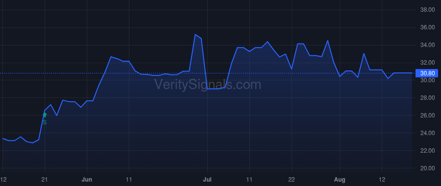 BDL price after insider trade by FLANIGAN JAMES II
