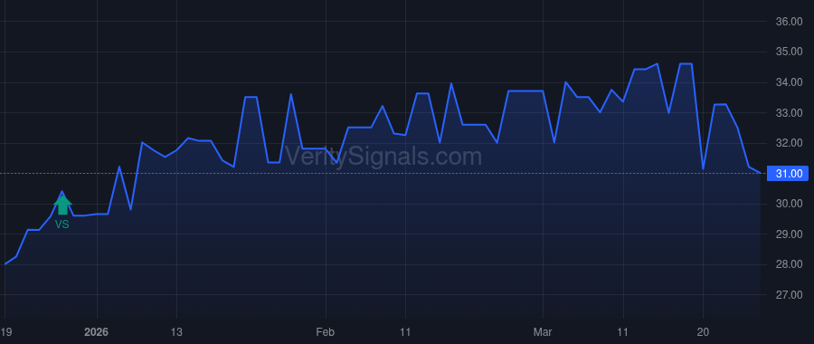 BDL price after insider trade by FLANIGAN JAMES II