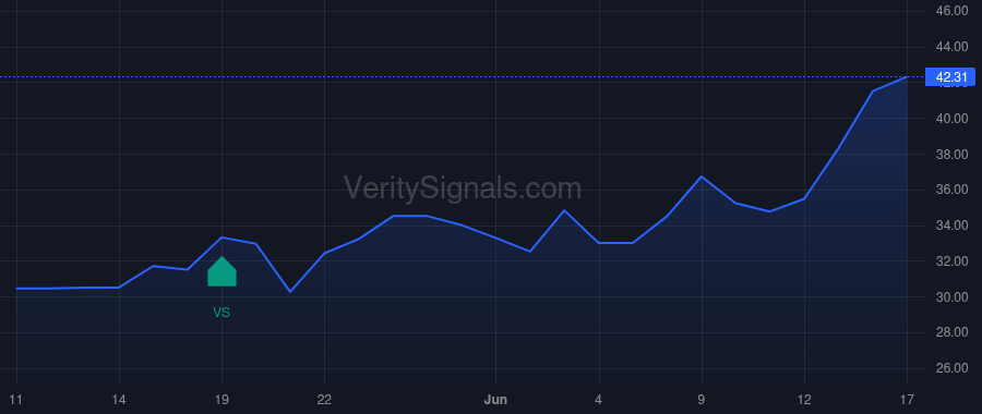 BDL price after insider trade by FLANIGAN JAMES II