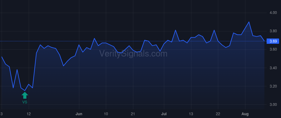 BDSI price after insider trade by Sirgo Mark A