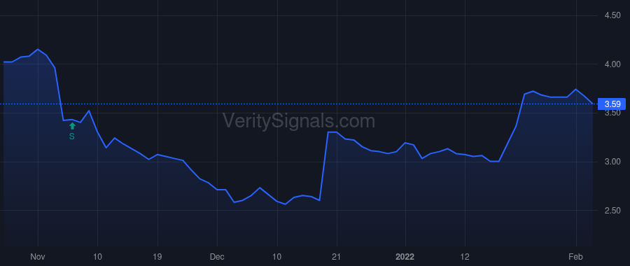 BDSI price after insider trade by KOTLER KEVIN