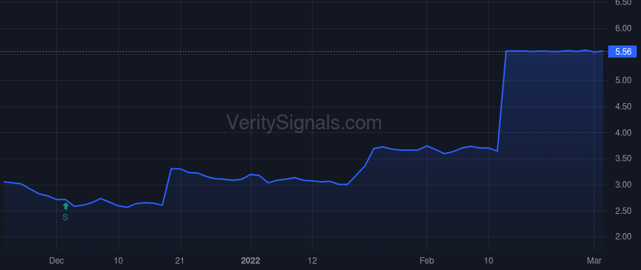BDSI price after insider trade by Sirgo Mark A