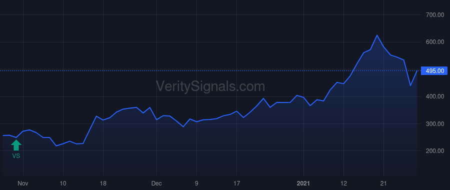 BDSX price after insider trade by Hutton Scott