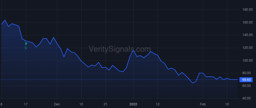 BDSX price after insider trade by Hutton Scott