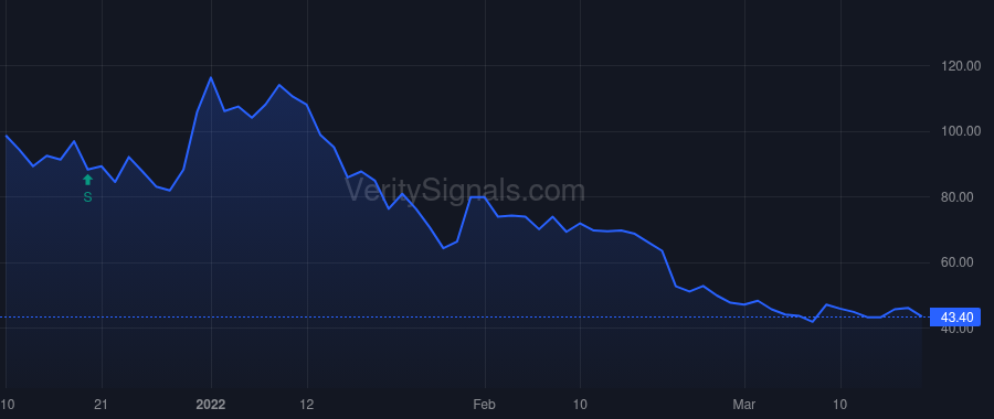 BDSX price after insider trade by Watts Charles M