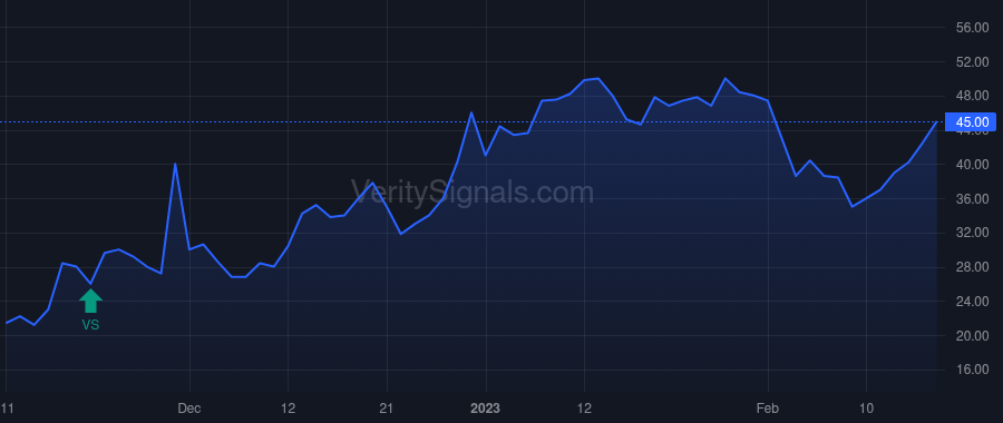 BDSX price after insider trade by Strobeck Matthew