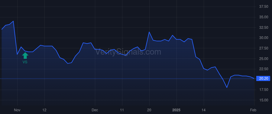 BDSX price after insider trade by PATIENCE JOHN