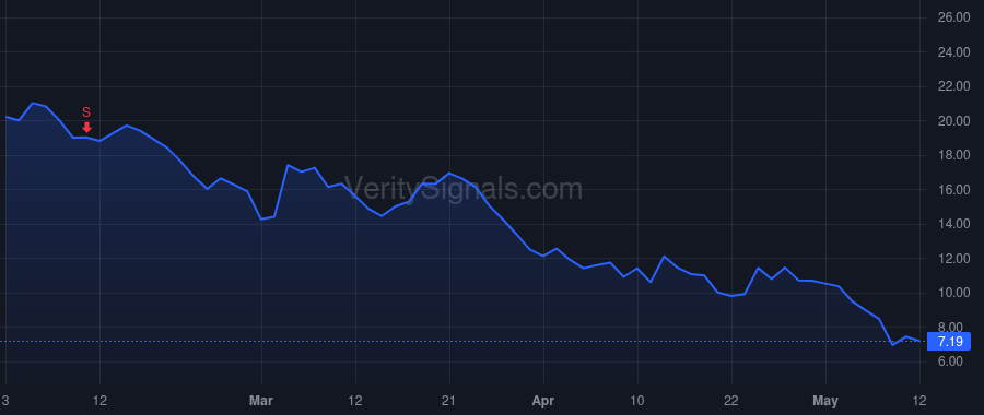BDSX price after insider trade by Hutton Scott