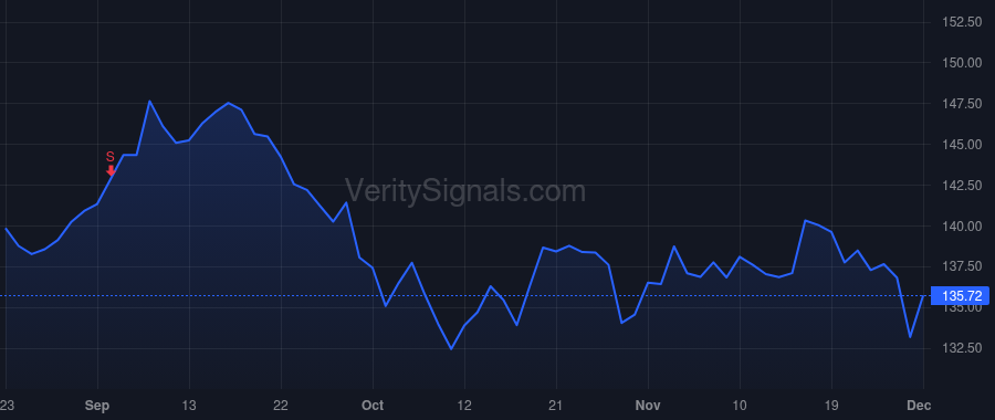 BDX price after insider trade by Hickey David