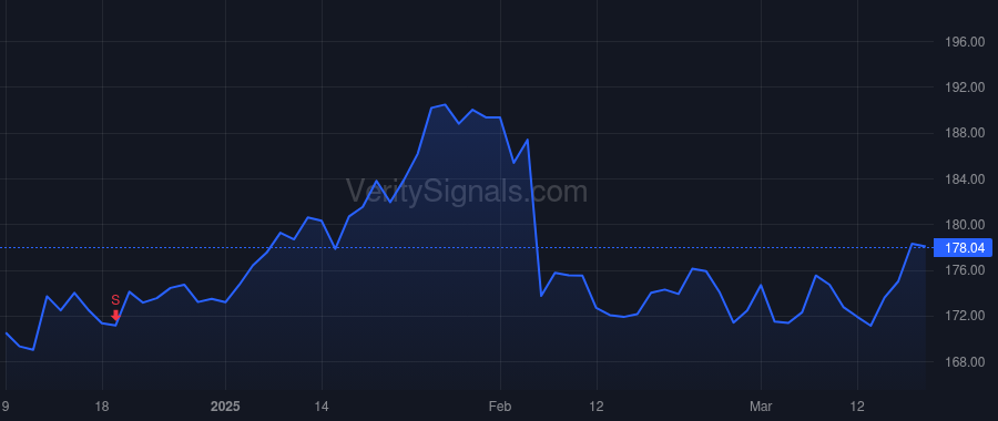 BDX price after insider trade by Goette Roland