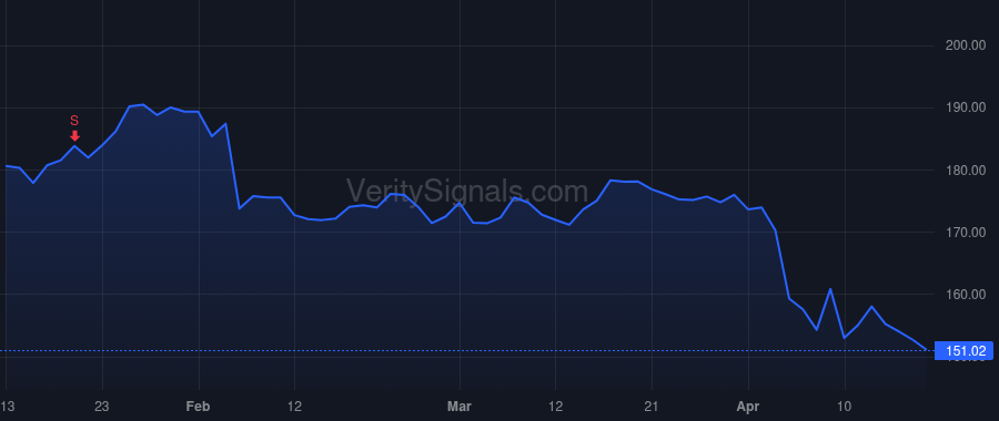 BDX price after insider trade by Neal Shana Carol