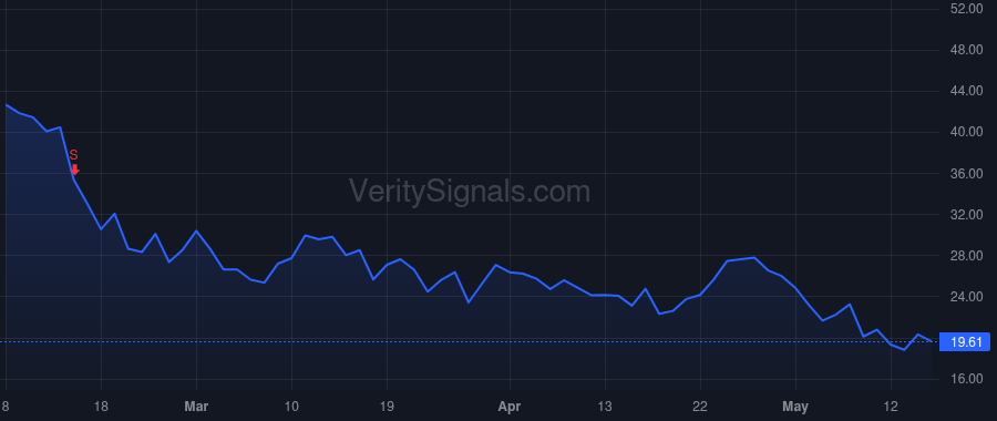 BE price after insider trade by Sridhar KR