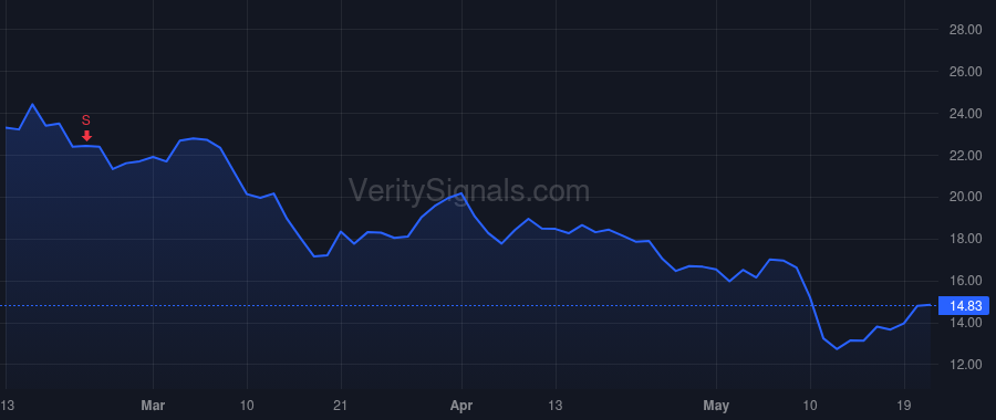 BE price after insider trade by Sridhar KR