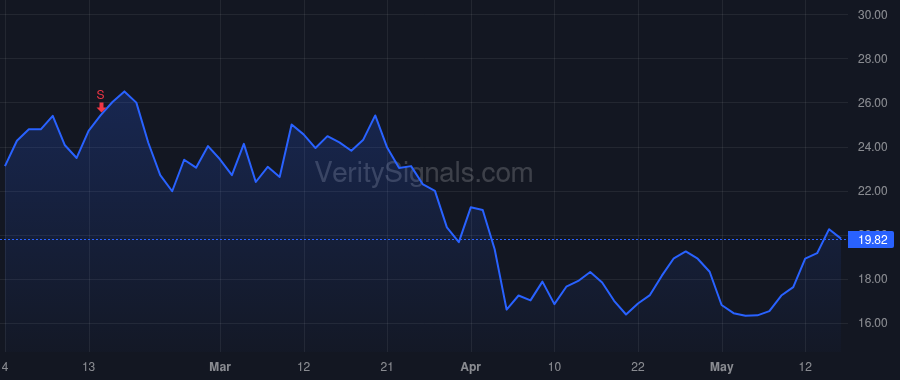 BE price after insider trade by Joshi Aman