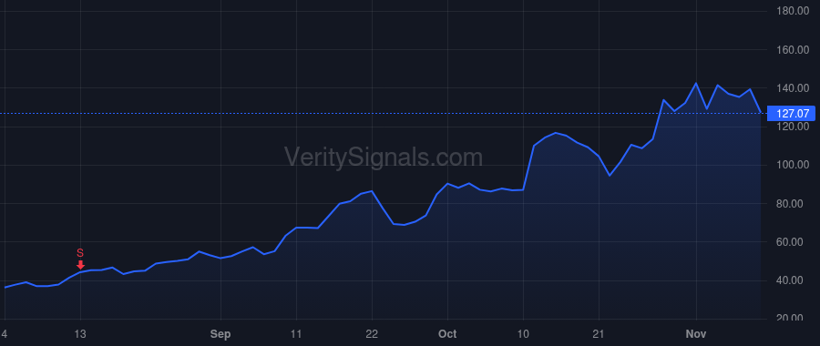 BE price after insider trade by Sridhar KR