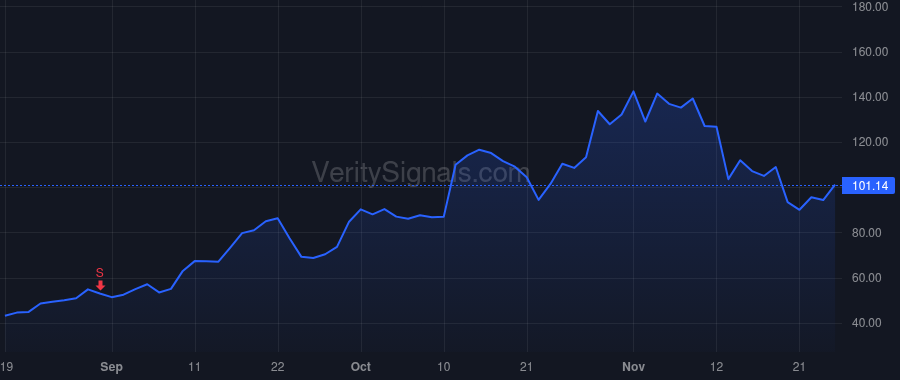 BE price after insider trade by Sridhar KR