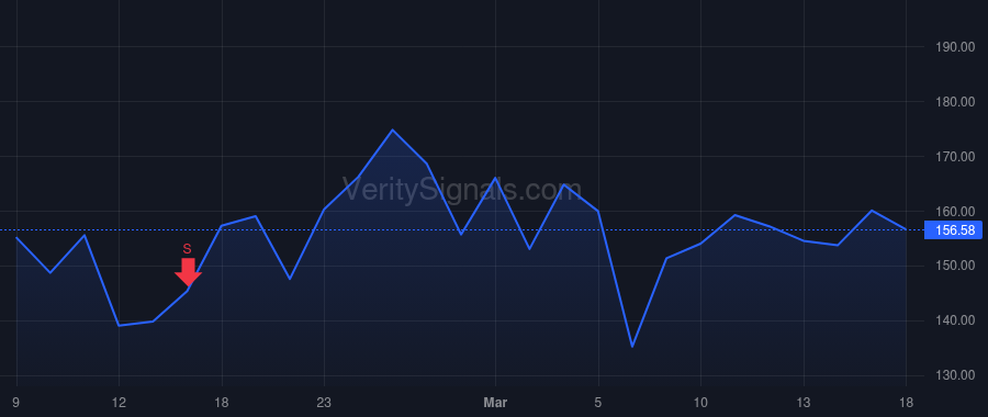 BE price after insider trade by Sridhar KR