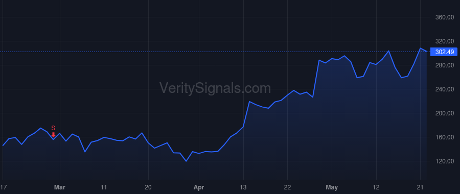 BE price after insider trade by Sridhar KR
