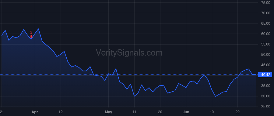 BEAM price after insider trade by Evans John M.