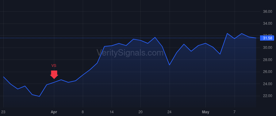 BEAM price after insider trade by Evans John M.