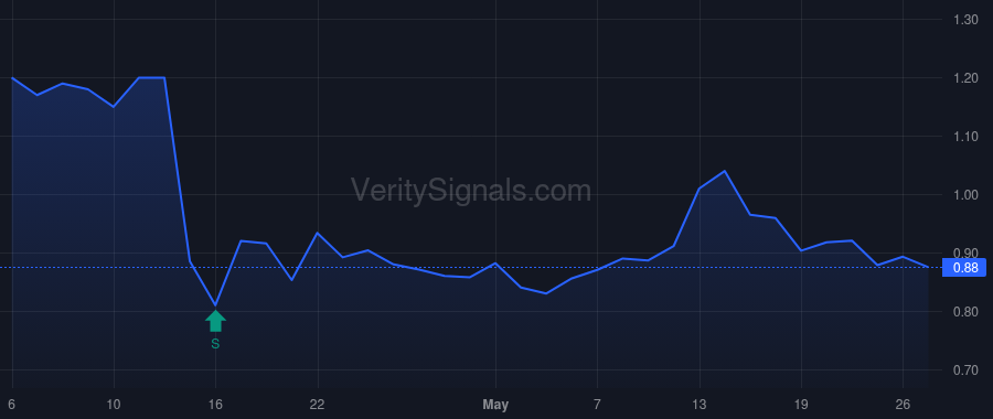 BEAT insider trade chart