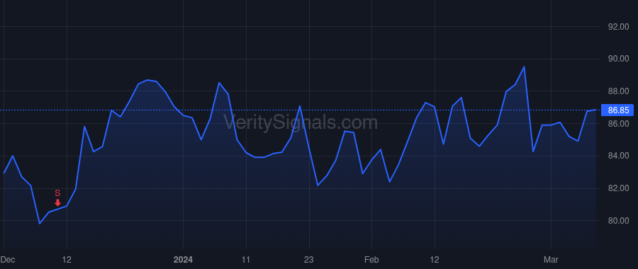 BECN price after insider trade by Gosa James J