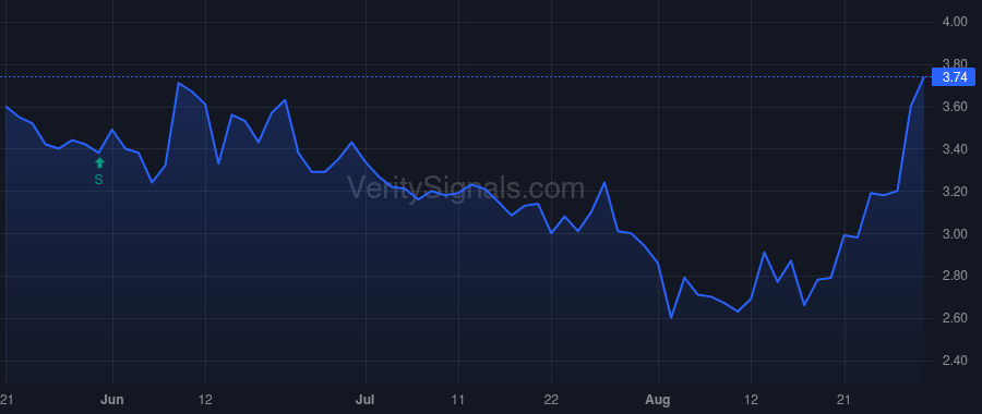 BEEP price after insider trade by Osher Jeffrey