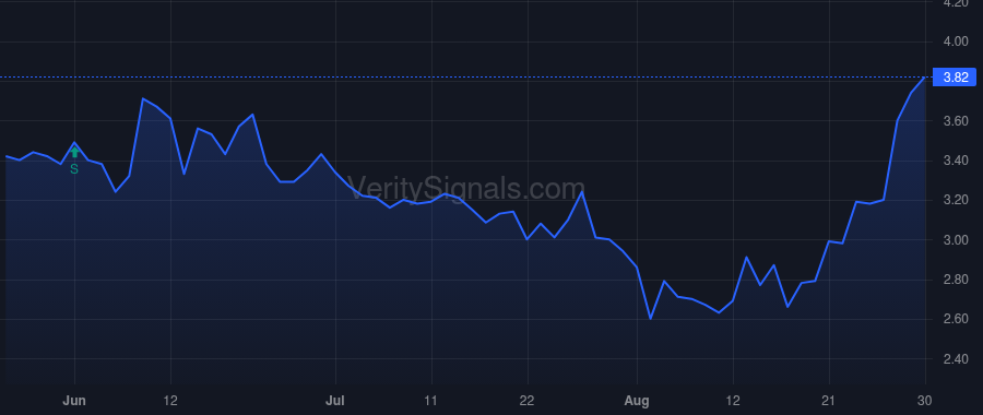 BEEP price after insider trade by Osher Jeffrey