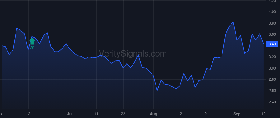 BEEP price after insider trade by Osher Jeffrey