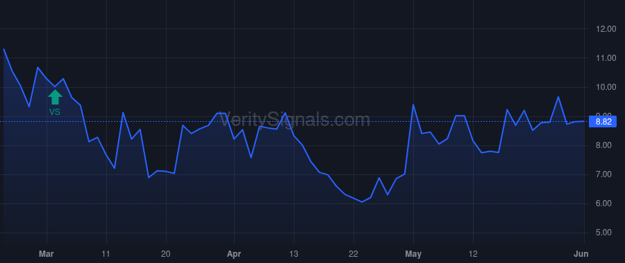 BELFB price after insider trade by BERNSTEIN DANIEL