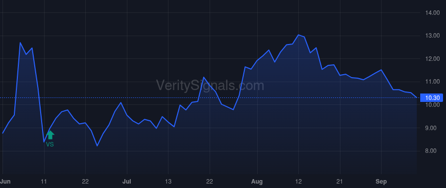 BELFB price after insider trade by BERNSTEIN DANIEL