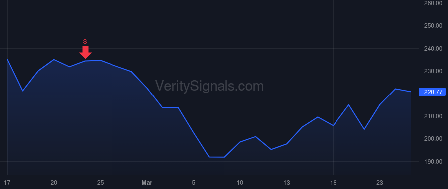 BELFB price after insider trade by Tuweiq Farouq Salem Ali
