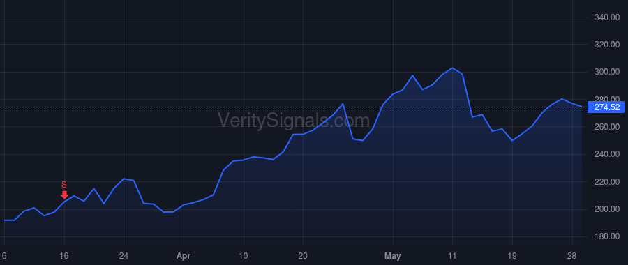 BELFB price after insider trade by BERNSTEIN DANIEL