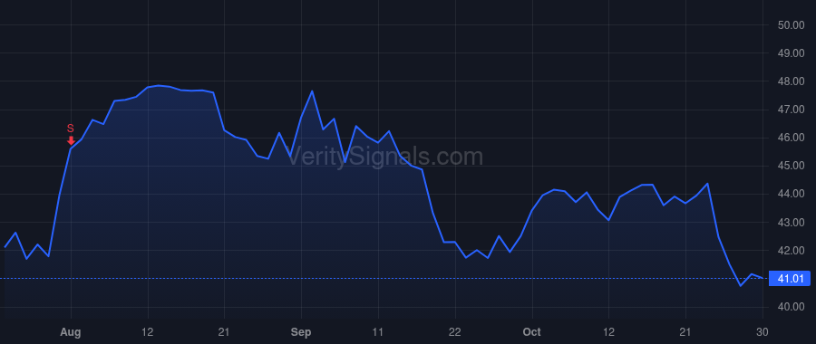 BERY price after insider trade by Begle Curt