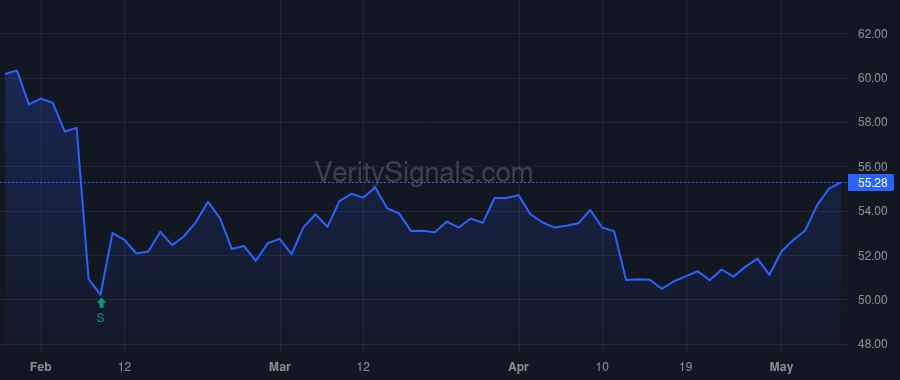 BERY price after insider trade by Kwilinski Kevin J.