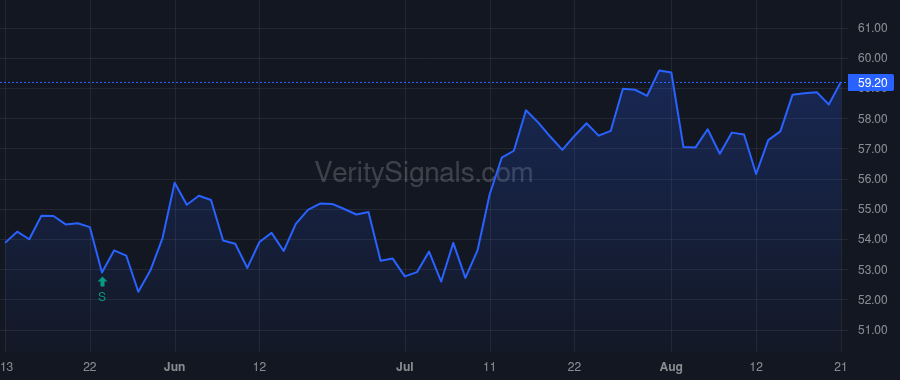 BERY price after insider trade by Thomas Peter T
