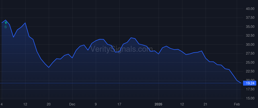 BETA price after insider trade by DAVIS CHARLES A