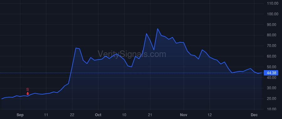 BETR price after insider trade by Nicholas J. Calamari