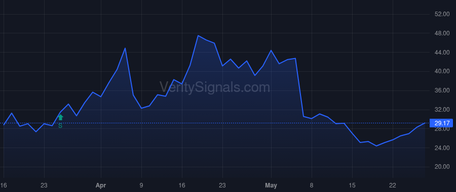 BETR price after insider trade by Framework Ventures IV L.P.