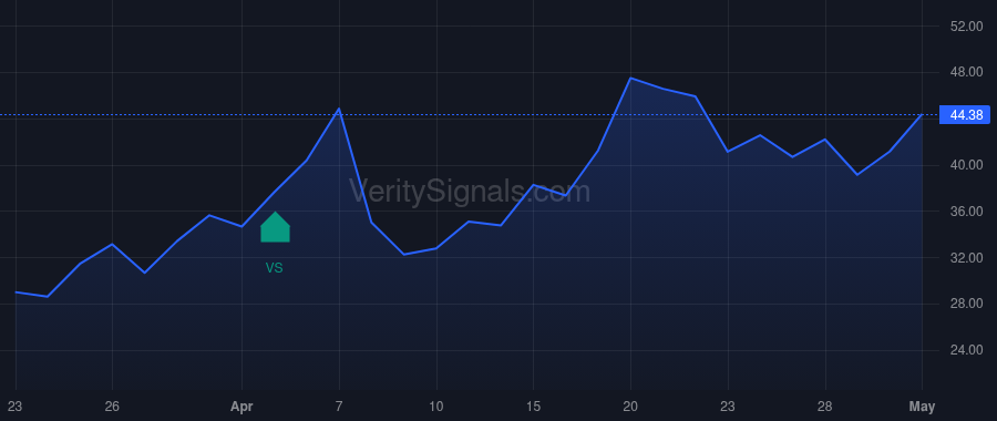 BETR price after insider trade by Talwar Harit