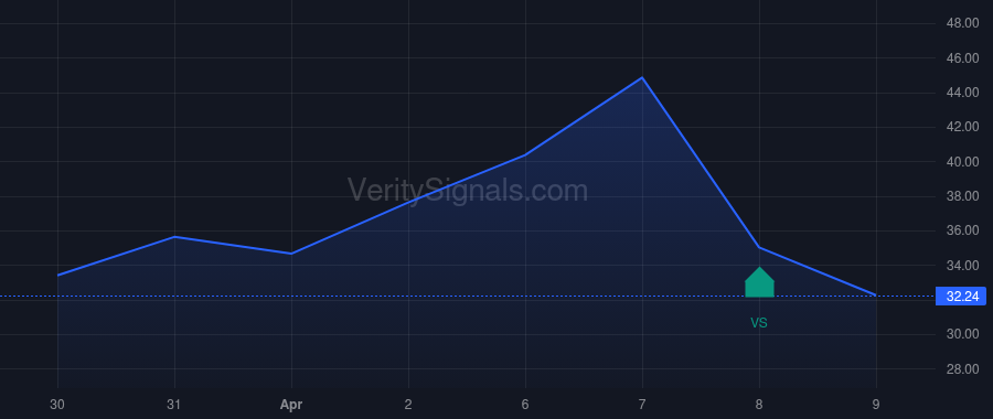 BETR price after insider trade by Garg Vishal