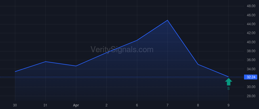 BETR price after insider trade by Talwar Harit