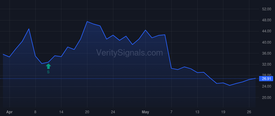 BETR price after insider trade by Framework Ventures IV L.P.